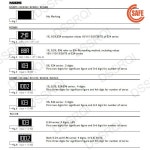 100pcs 1% 0402 SMD 저항기 0R ~ 10M 1/16W 0.1 1 22 330 옴 1K 2.2K 4.7K 1R : 머스트2상사