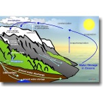 THE WATER 터 과학 CYCLE 교실 교육용 : 다한당-2