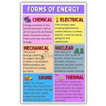 그래픽 내구성 반드시 합니다 교실 라미네이트 고등학교에는 스쿨 11X17인치 용품 형태 교육 있는 알데라 프린트 있어야 에너지 과학 장식... 