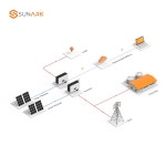 그리드 연결 상업용 태양광 패널 시스템 100Kw 1000Kw 10000Kw 산업용 태양광 에너지 시스템 : 프넬