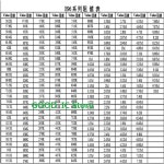 50개 신형 0402 0603 11 39 0 47 칩 18 2R 1206 1 22 30  12K 50PCS 0402 : guma moastore