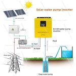 펌프 인버터 45KW 고출력 태양광 제어 통합 가정용 시스템 독립형 발전 : 충일인터내셔널