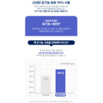 인디고 세븐 맥시 비 독 유기농 비프&오리 8kg 중대형견사료 : 바른펫