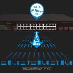 Planex Planex 24 포트 2.5GBASE-T (PoE ++) + 4 슬롯 10G SFP + 관리 L2 스위치 SZ2G-0424IXSP : Zakya-style