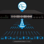 Planex Planex 24 포트 2.5GBASE-T + 4 슬롯 10G SFP + 관리형 L2 스위치 SZ2G-0424IXS : Zakya-style