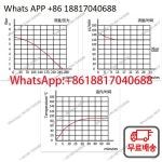 JYPC-3 특수 플런저 펌프 고온 스팀 포트용 마이크로 전자기 : 다이렉트.스토어