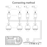 여수조이스포츠점 | 여수 3D PTZ ler LCD 디스플레이 조이스틱 공용 PTZ ler LCD 디스플레이 조이스틱 간편한 감시 시스템 장비 제어 : 하루하루담다