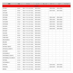 ZETA 레이싱 리어 액슬 너트 M16x27-P1.5 H13L 레드 F8211 더트프레이크 : 딜메이트