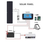 비치티풀 400W 플렉시블 태양광 패널 2Pcs ETFE 키트 발전소 IP67 200와트 Bla : 미스터포테이토3