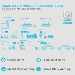 연기 경보기 2팩, 테스트 버튼 및 이온화 경보 화재 버튼이 표시등이 무음 경보기, 감지 1PACK : 해온자