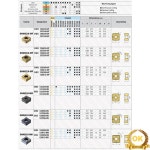 KORLOY 10PCS SNEX1206ANN-MM PC5300 사각형 인덱서블 카바이드 밀링 : 루모아스토어