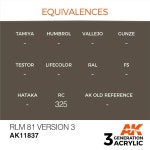 AK 아크릴 3세대 항공기 AK11837 RLM 버전 81 17ML : 셀픽언니