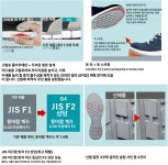 미도리안젠 Midori Anzen 일본 안전화 G4595 정전기방지 작업화 벨크로 안전운동화 블랙 : 하루마켓 NO1