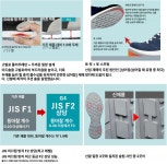 미도리안젠 Midori Anzen 일본 안전화 G4595 정전기방지 작업화 벨크로 안전운동화 네이비 : 하루마켓 NO1