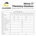 Cloudray 유성 기어 모터 감속기 비율 개방형 폐쇄 루프 모터용 51 101 151 201 251301 5mm 입력 Nema17 : 제스128