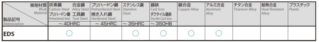 OSG (오에스지) 하이스엔드밀스퀘어 2날 쇼트형 비코트 EDS 6mm×12mm×60mm×8mm 80012 : M2Trading