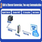 USR-CAN528 CAN/시리얼-이더넷 변환기 CAN-이더넷/광섬유 변환기 : 이룸종합상사33