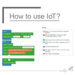 ELECFREAKS 마이크로비트 스마트 과학 IOT 키트 센서, RTC 옥토퍼스 대한 : 해직다 plus