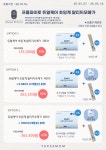 [공구]프롬파이토 듀얼케어 초임계 알티지오메가 2BOX(240캡슐)+낙산균3포 / 리뉴얼, 냉장배송, 동물성+식물성 오메가를 한번에, IFOS... 