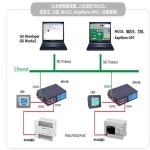 이더넷FX1N 1S 2N 3S 3G 3U PLC 프로그래밍용 이더넷 모듈, RS422에서 RJ45로 : 스마트랩팩토리산곡