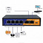 인터넷허브 48V POE 스위치와 허브 기가비트 콘센트 WIFI IP 솔루션 무선 이더넷 SPC306006FNIA : 세이브마트몰