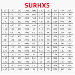 0603 1% SMD 저항기 견본 책 RC0603 FR-07 0R  10M 포용력 170 가치 50pcs 8500 pcs 저항기 장비 8500 PCS/Book : lifefever6