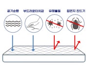 퀸 차렵이불 구르몽 진드기차단 알러지케어 먼지프리 사계절 차렵이불 : 킹시장