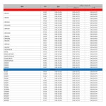 디 알 시 DRC KX125 /250 /450, KX250F /KX450F, KX250X /450X, KLX450R, RMX250 스테인리스 브레이크 핀 전후 세트 다트프리크 DI... 