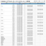 다트프리크 Dirtfreak SEROW250, XT250 /X Z 휠 지그램 로터 프론트 솔리드 타입 F7378 : 빅그로우11