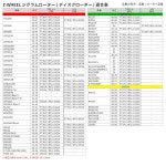 다트프리크 Dirtfreak SEROW250, XT250 /X Z 휠 지그램 로터 프론트 솔리드 타입 F7378 : 빅그로우11