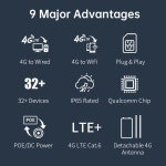 플레리 WIFI5 1200Mbps LTE 라우터 4G 와이파이 5G 심 2x1000M LAN/WAN 포트 4 안테나 24V POE/12V DC 전원 2.4+5.8G 실외 AP : 샘마루몰
