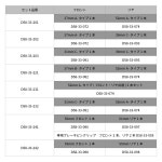 디아르시(DRC) DIRTFREAK F7551 : 성원로비스