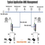 USR-CAN528 시리얼-이더넷 CAN/RS485/이더넷/SFP 슬롯 |   CAN 리피터 : 이룸종합상사43