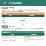 인도네시아어 의료통역 실습 교재 피부과 - 접수 예약편 : 인도네시아어연구소