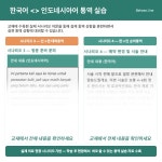 인도네시아어 의료통역 실습 교재 피부과 - 접수 예약편 : 인도네시아어연구소