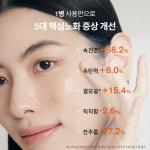 [LIVE] 설화수 윤조에센스 6세대 90ml 기획세트 (윤조에센스90 + 윤조에센스8 + 자음생크림리치5 + 순행클렌징폼50. 단위:ml) : 설화수