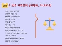 오형섭법무사사무실 | 2027 법무사·변호사 사무실 주소록 CD : 한국콘텐츠미디어
