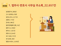변강림법무사사무실 | 2027 법무사·변호사 사무실 주소록 CD : 한국콘텐츠미디어