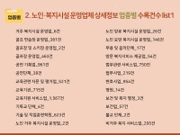 2027 경로당·노인정 주소록 CD : 한국콘텐츠미디어