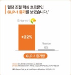 ★파인튠 에리오민 레몬즙 30포 GLP-1 증가 1개월분 약국전용 : 더센트럴파마시아