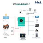 하이브리드 태양광 인버터 10.2KW 3KW 오프 그리드 순수 사인파 48V 230VAC(MPPT 160A 충전기 포함) : Daon다온6