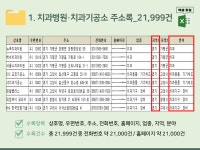 2027 치과병원·치과기공소 주소록 CD : 한국콘텐츠미디어