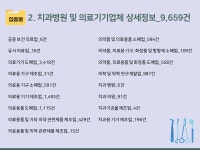 2027 치과병원·치과기공소 주소록 CD : 한국콘텐츠미디어