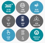 로렌힐스 360도 회전 써큘레이터 : 아띠아플러스