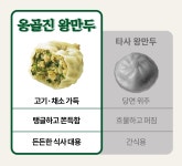 전주한옥 옹골진왕만두 육즙가득 속이 옹골찬 왕만두 두가지맛 고기, 1kg, 1개 : 퍼니몽마켓