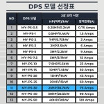 위상변환기 DPS, 단상으로 3상 220V 25마력 모터 구동, MY-PS-30 모델 : 지엔에스 스토어