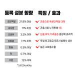 인섹트도그 하이포알러지 밀웜사료