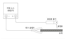 월드웰 월드웰 인버터 직류 아크용접기 200SLD