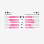 버터플라이 버터플라이 버터플라이 이리우스 B 롱핌플 탁구러버 1 1 1개