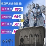 피규어 도색 건조 건조기 도장 말리기 3단 모형말리기 선반